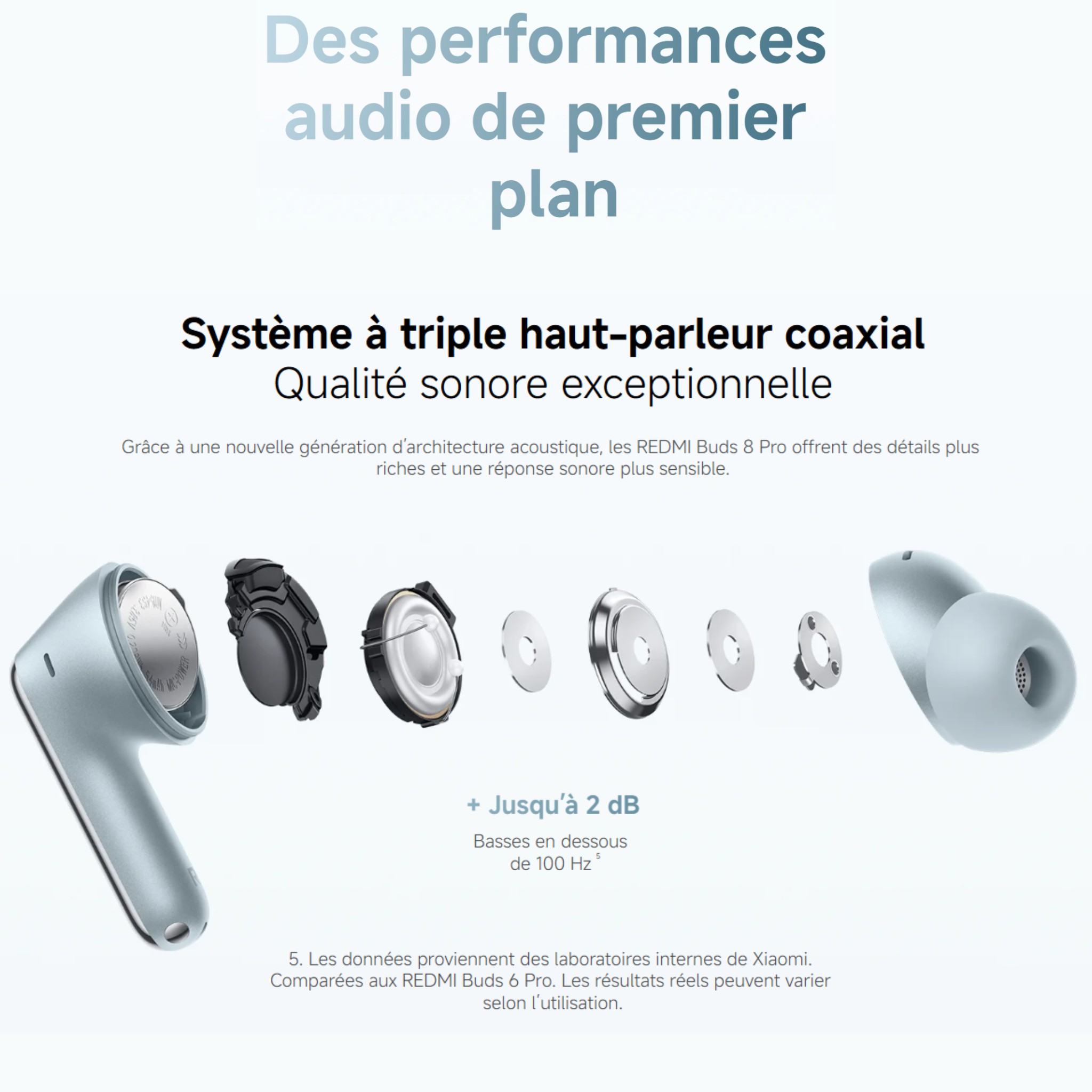 Redmi Buds 8 Pro – Image 5