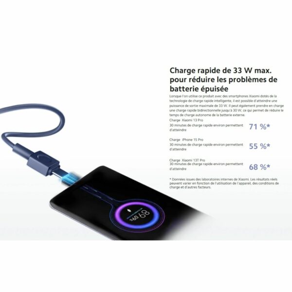 Xiaomi 33W Power Bank 20000mah (Câble Intégré) – Image 11