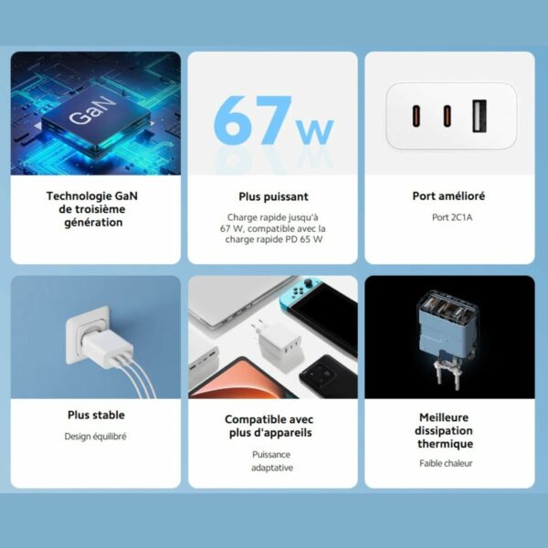 Xiaomi 67w GaN Charger 2C1A – Image 7