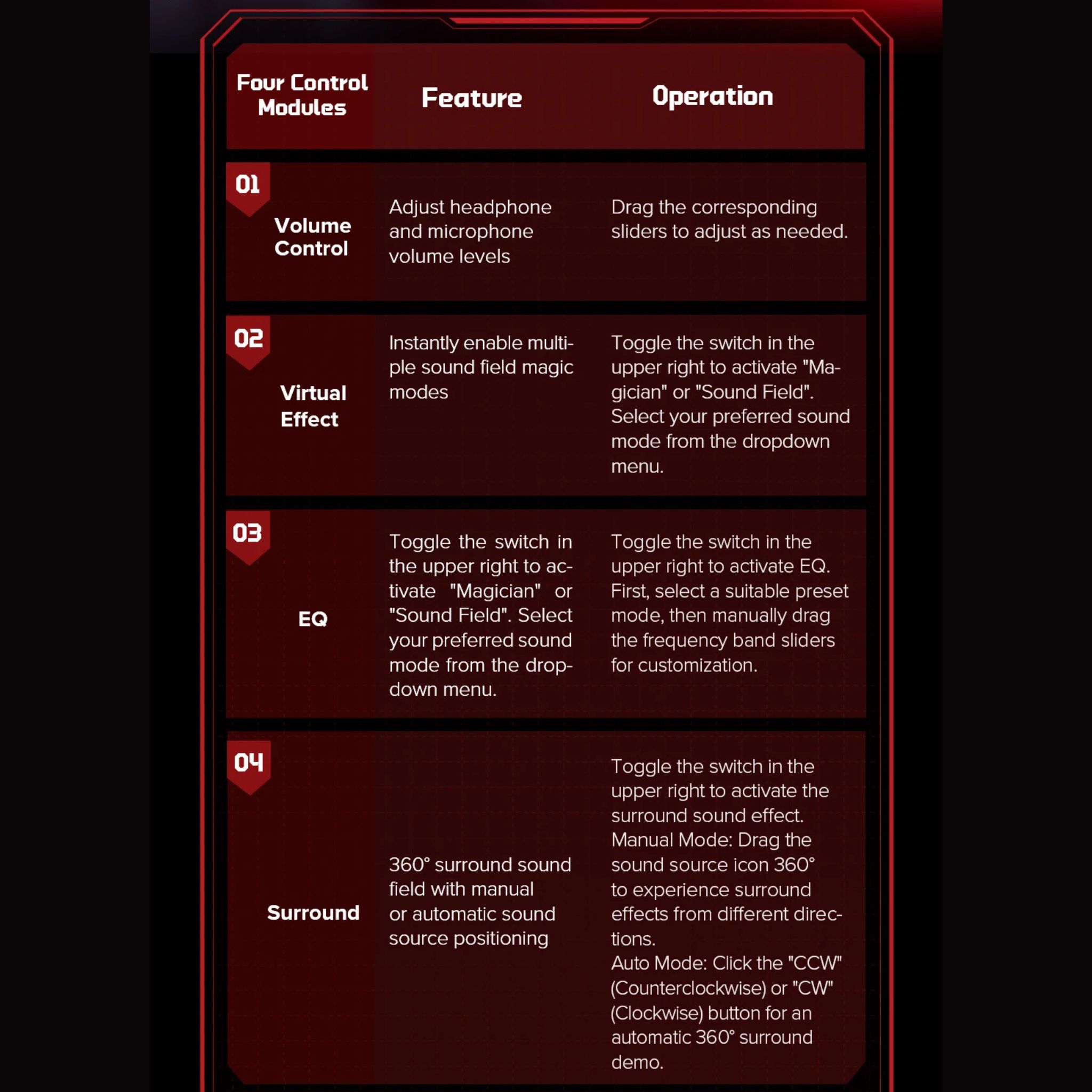 Casque Gamer Haylou HexStorm G1 – Image 6