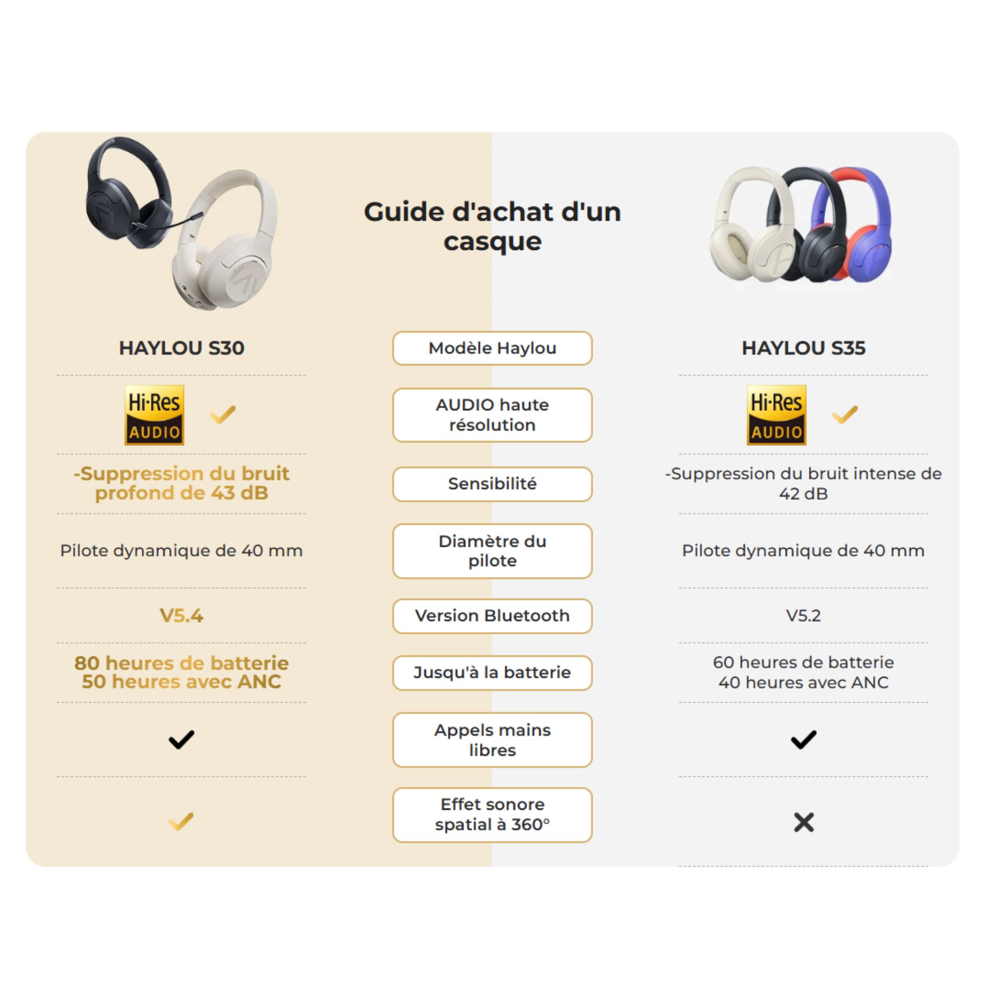 Casque Haylou S40 avec ANC réduction de bruit – Image 23