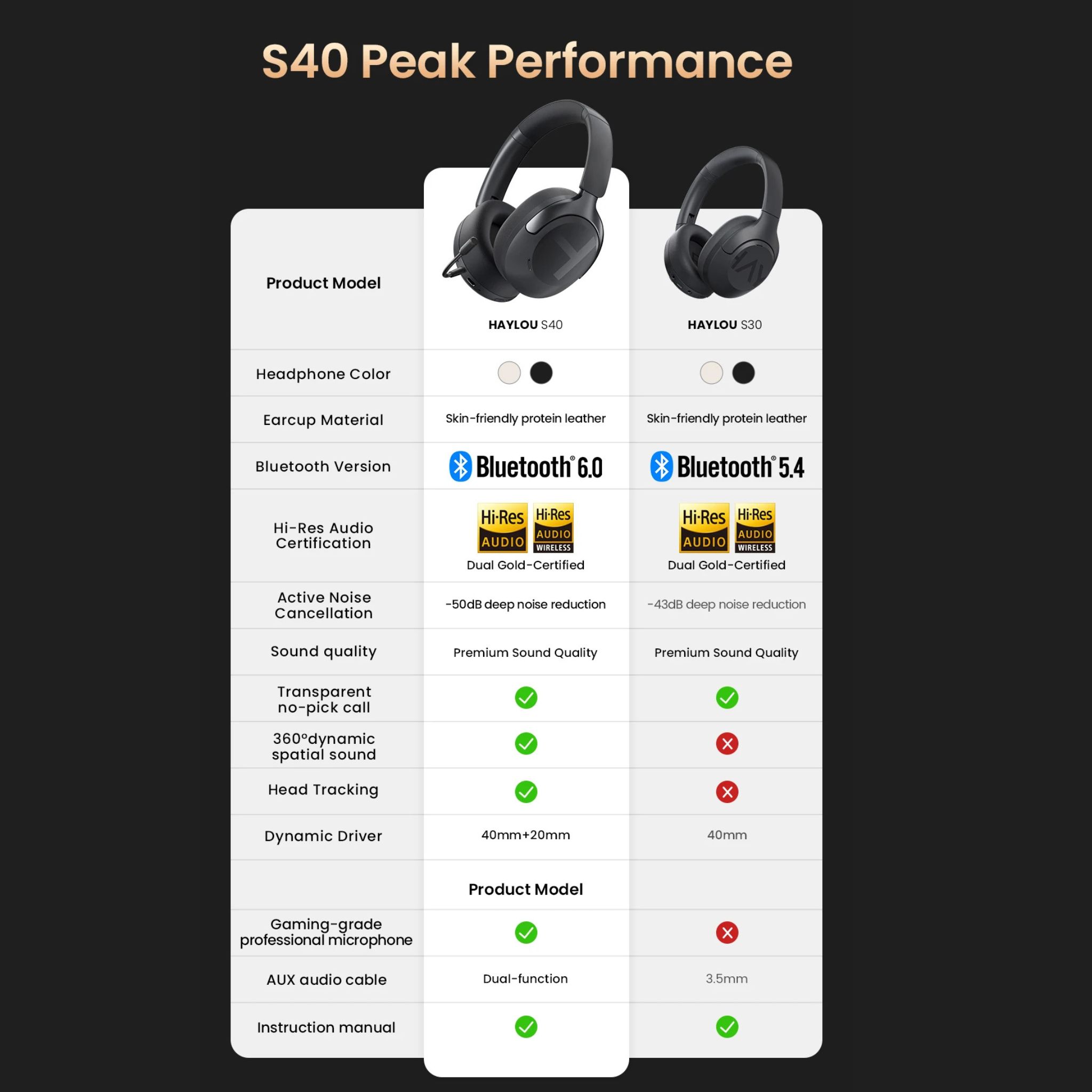 Casque Haylou S40 avec ANC réduction de bruit – Image 28